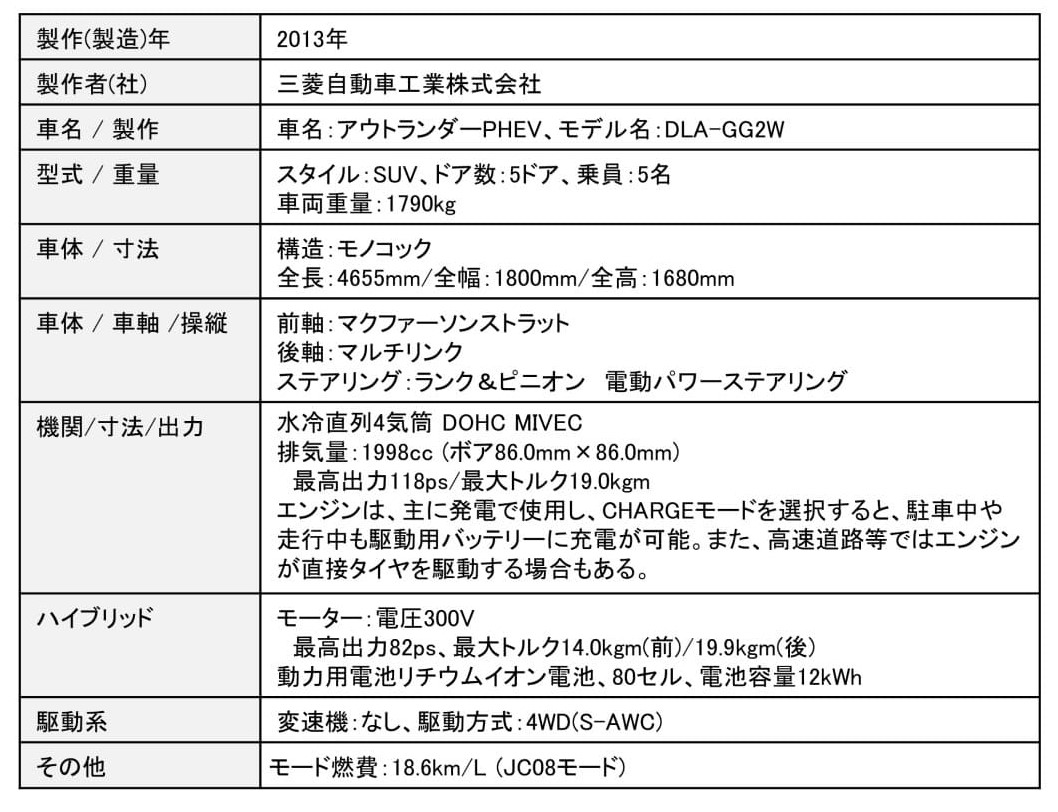 三菱「アウトランダーPHEV」の主要諸元
