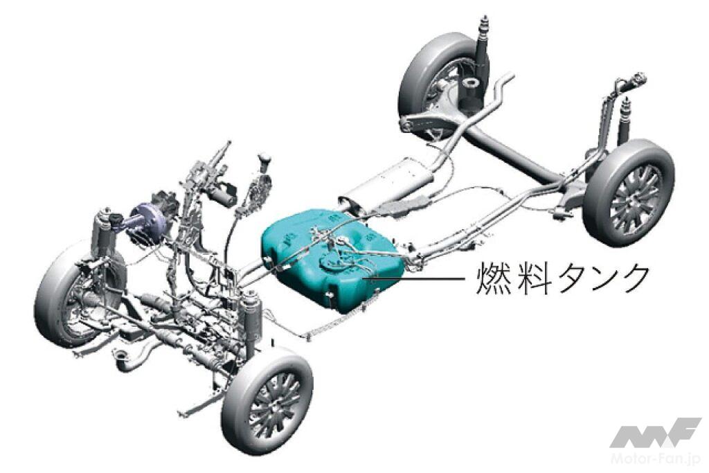 ホンダ「N-BOX」