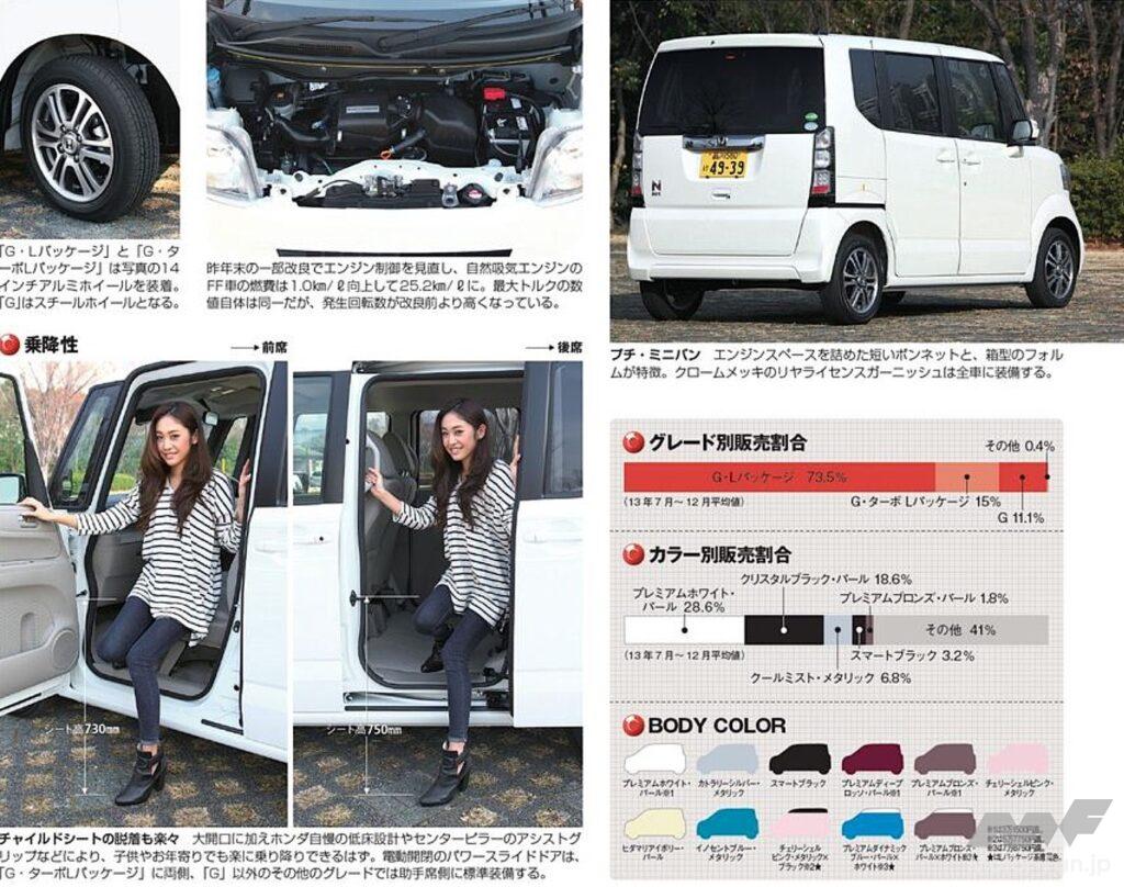 ホンダ「N-BOX」