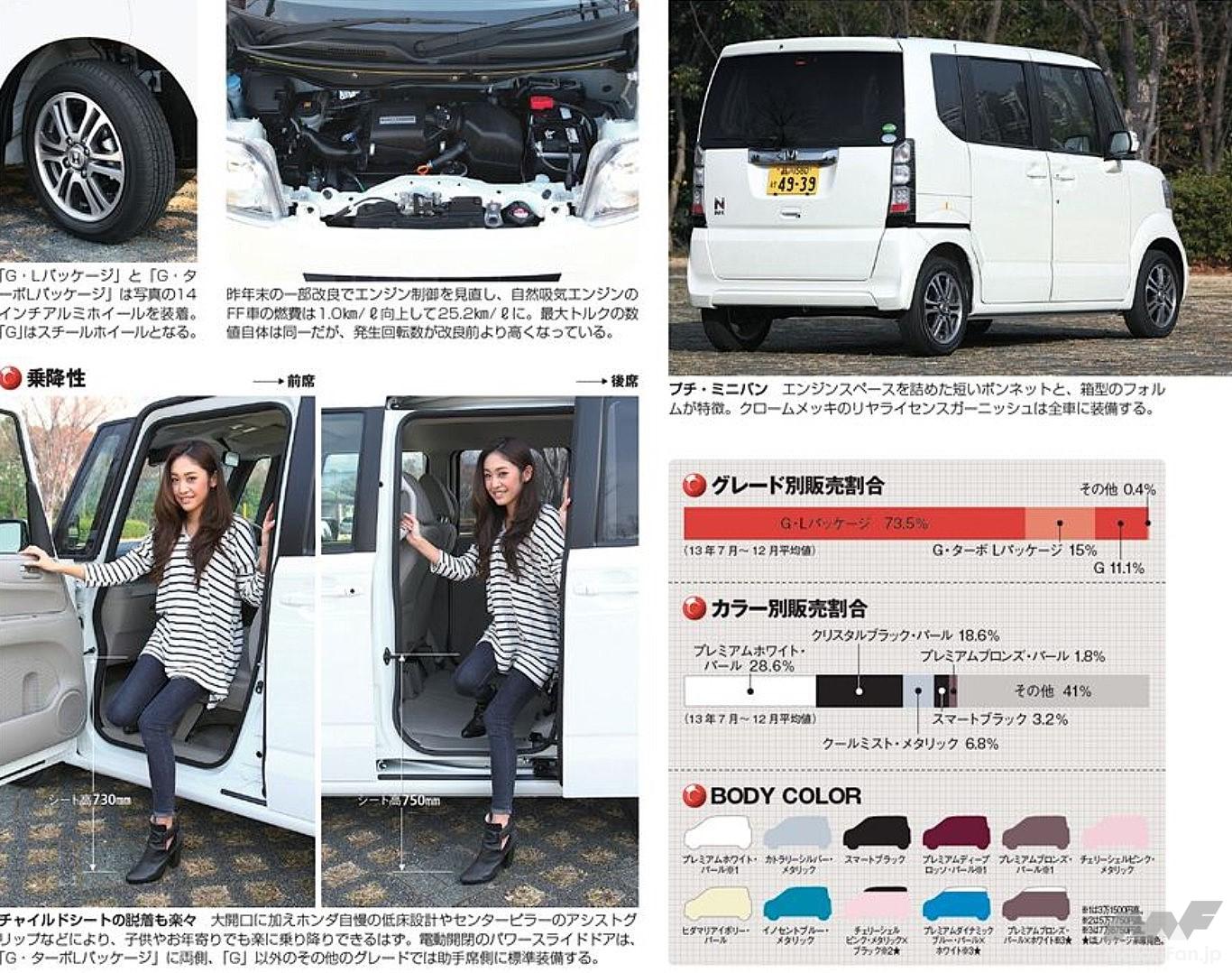 ホンダ「N-BOX」