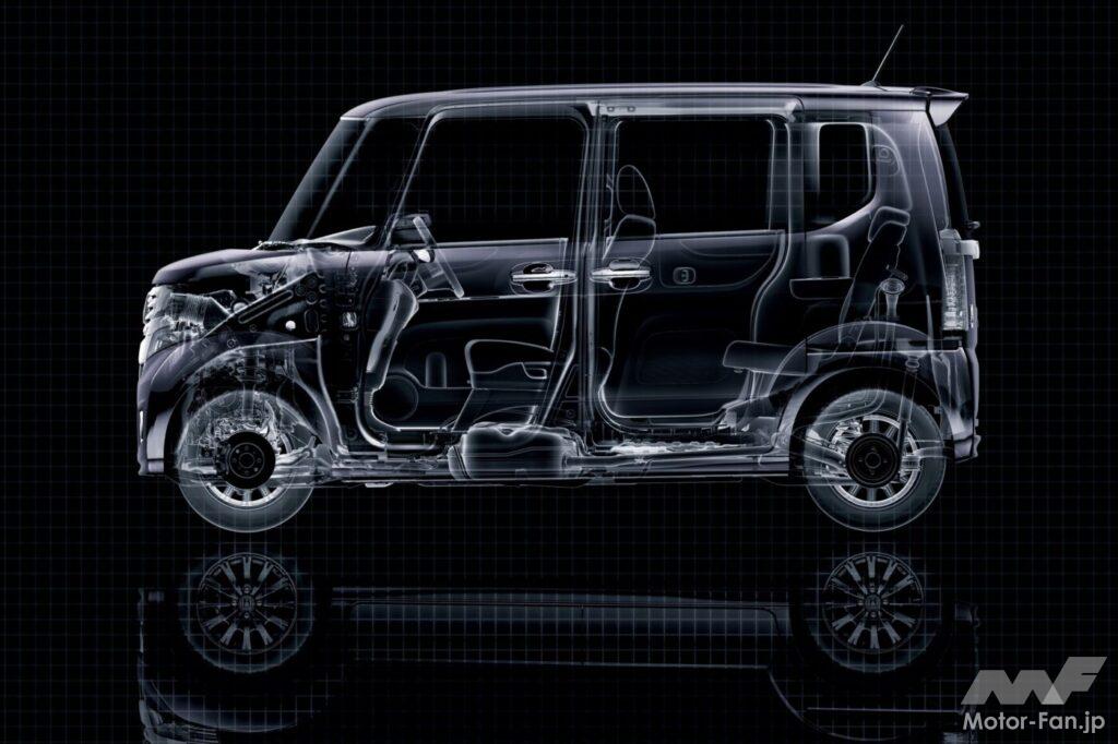 ホンダ・N-BOX(カスタム)のパッケージ説明図