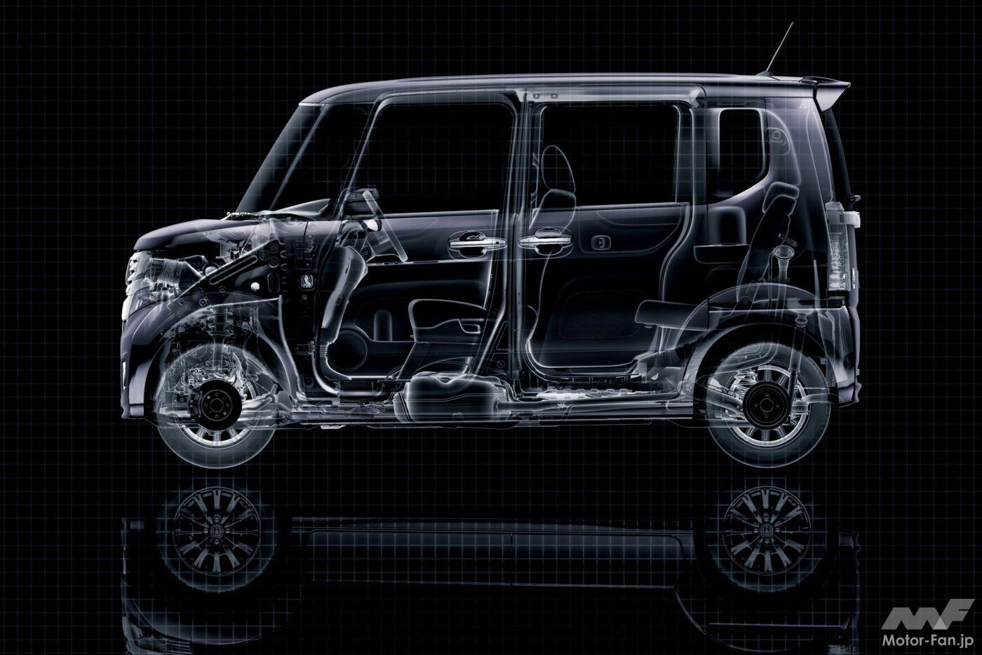 ホンダ・N-BOX（カスタム）のパッケージ説明図