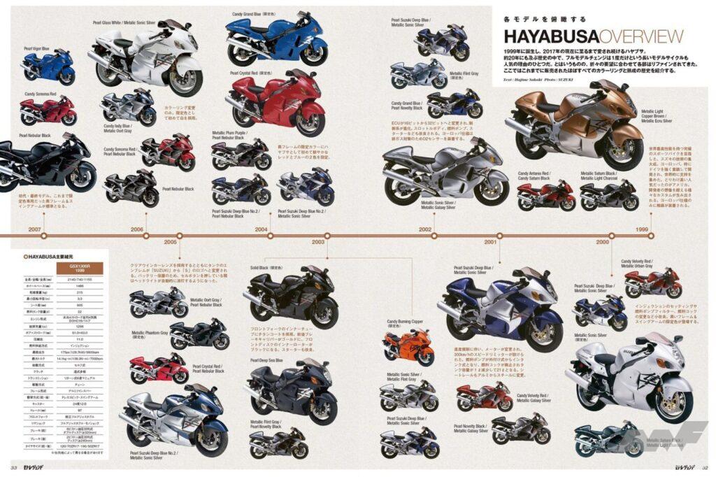 スズキ・GSX1300Rハヤブサ(隼)日本仕様