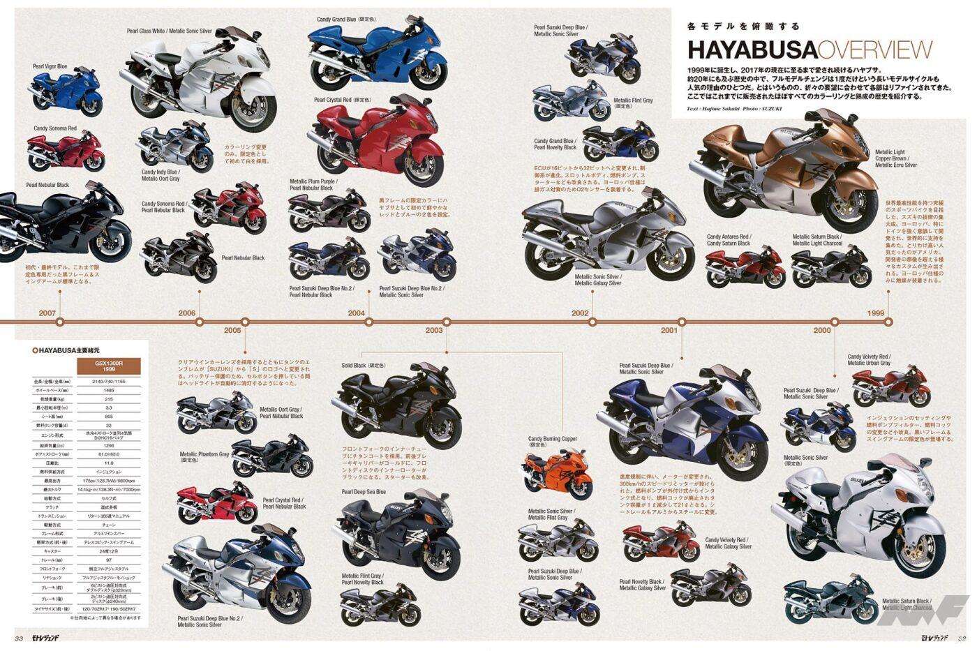 スズキ・GSX1300Rハヤブサ（隼）日本仕様