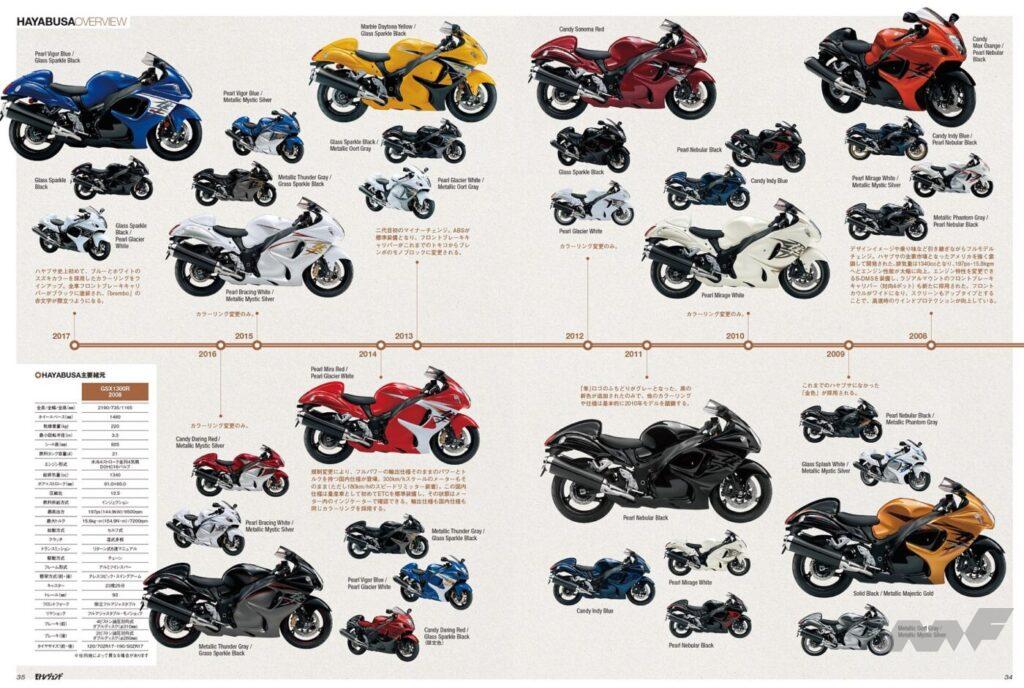 スズキ・GSX1300Rハヤブサ(隼)日本仕様