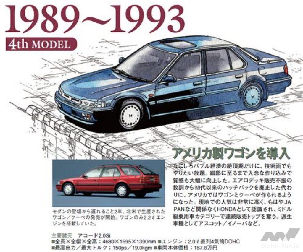 4代目アコード