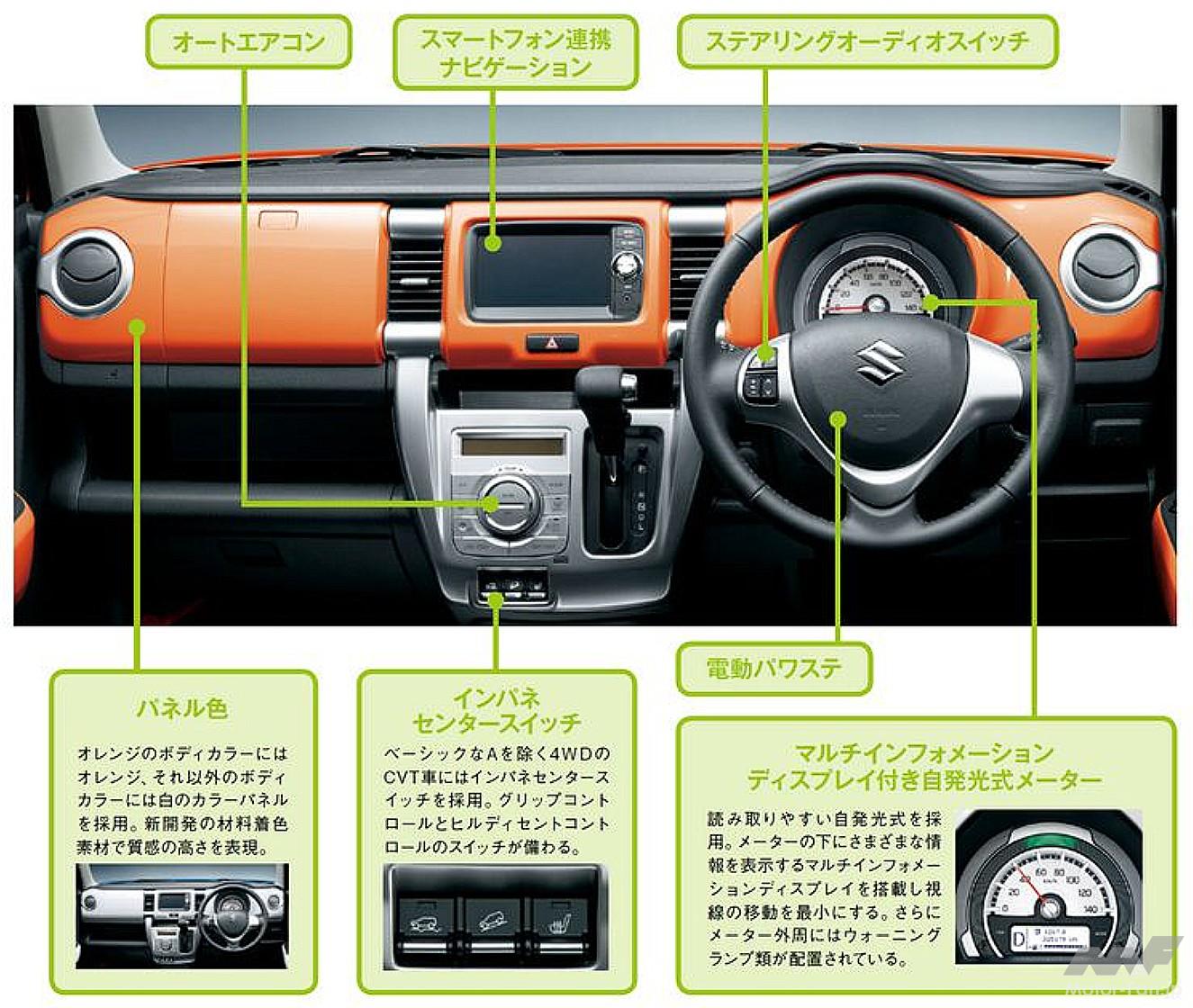 ハスラーのコクピット