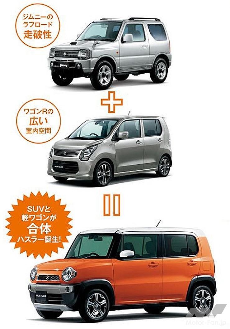 スズキ「ハスラー」