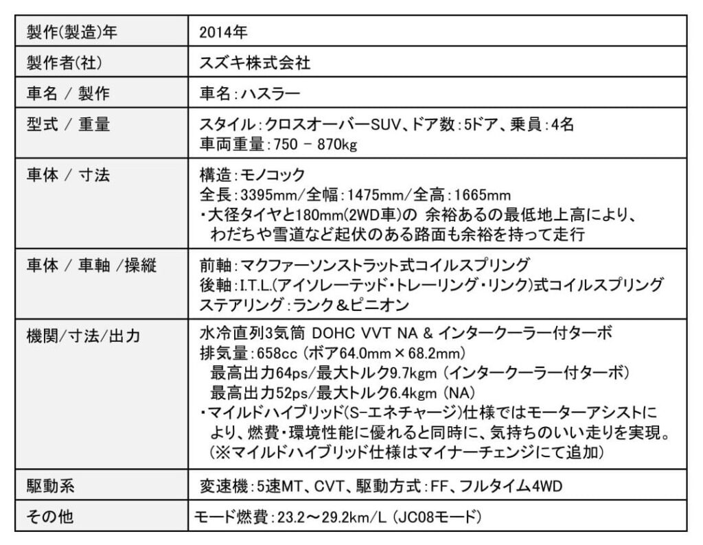 スズキ・ハスラーの主要諸元