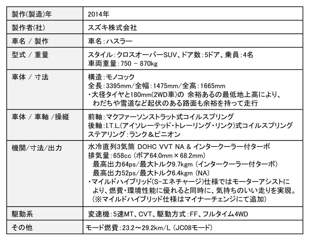 スズキ・ハスラーの主要諸元