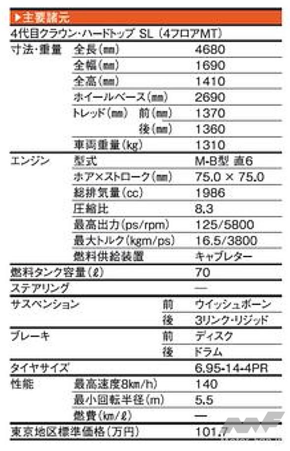 トヨタ4代目クラウン