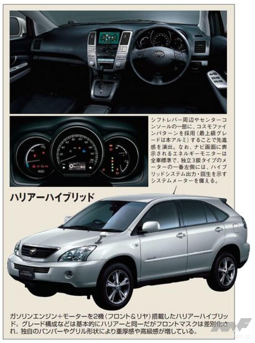 トヨタ「ハリアーHV」