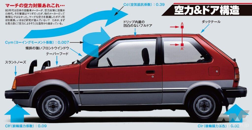 日産初代「マーチ」