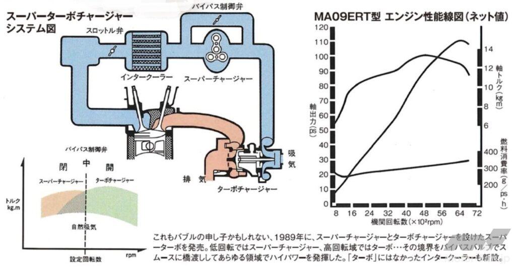 日産「マーチスーパーターボ」