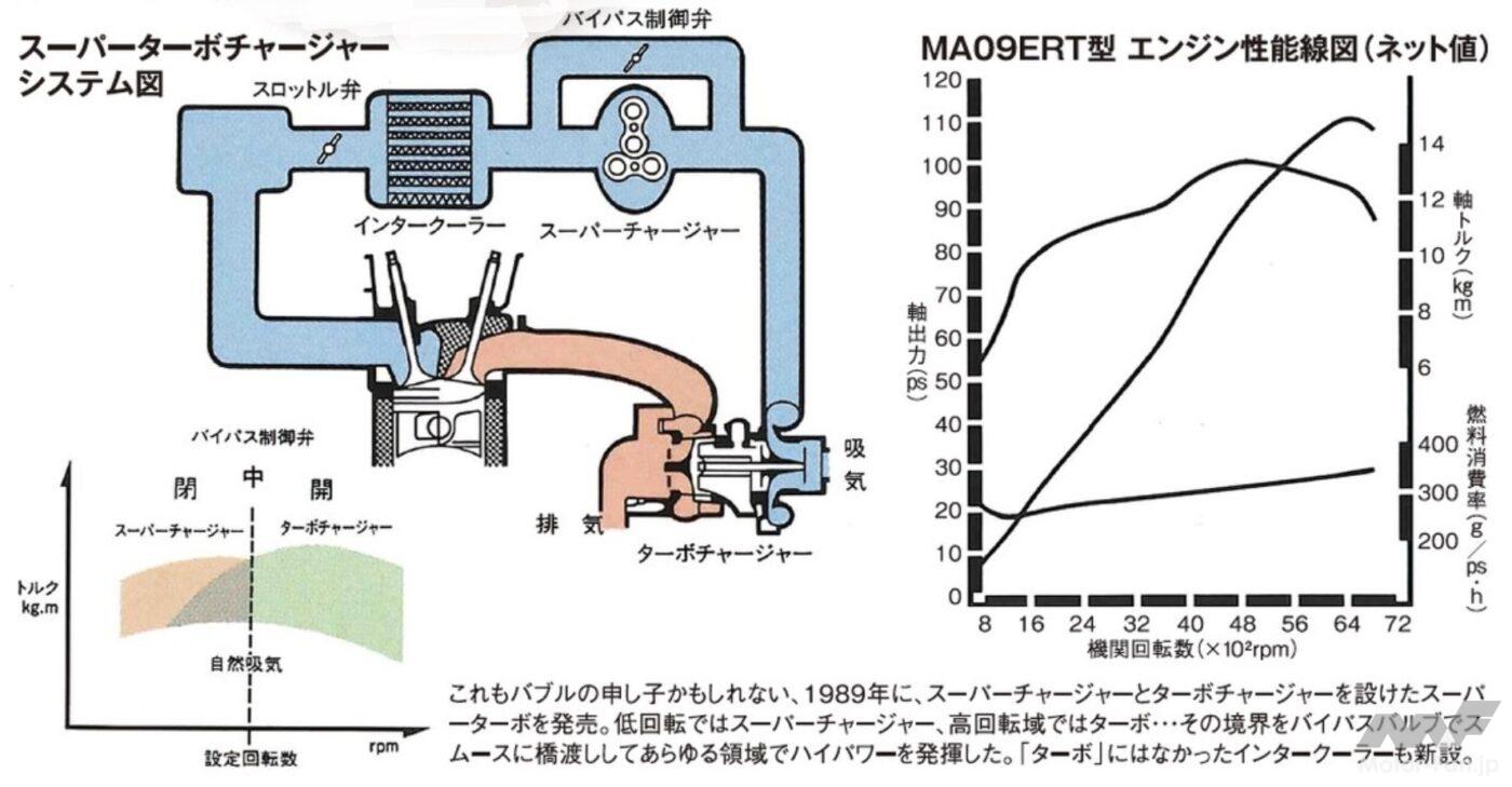 日産「マーチスーパーターボ」