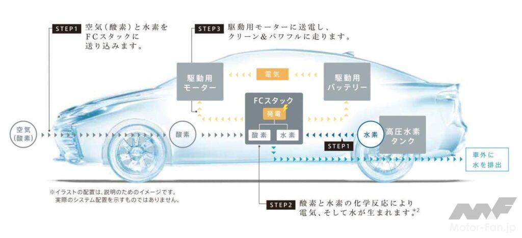 トヨタ「MIRAI(ミライ)」