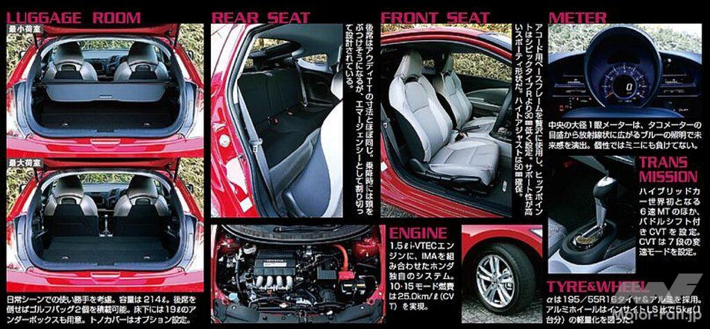 ホンダ「CR-Z」