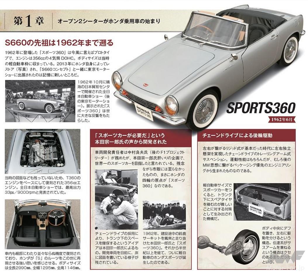 1962年に登場した、今で言うところのプロトタイプ、ホンダ「スポーツ360」