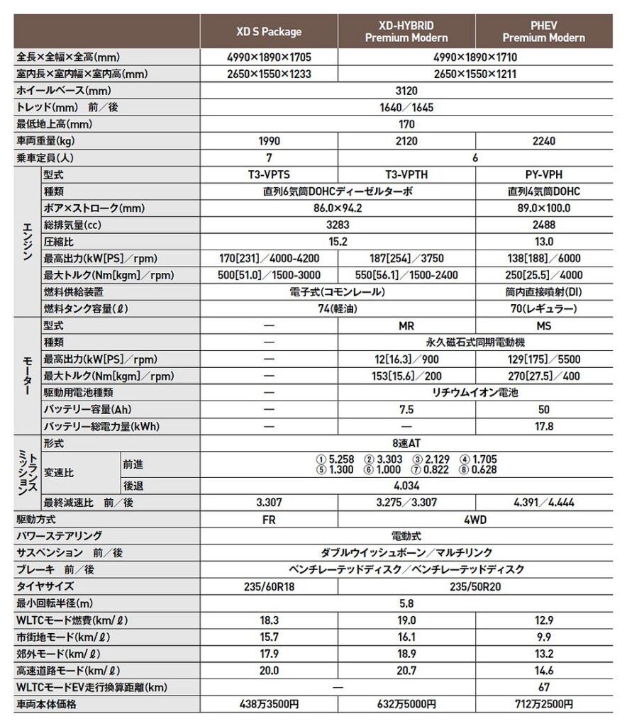 CX-80×清水和夫スノーテスト