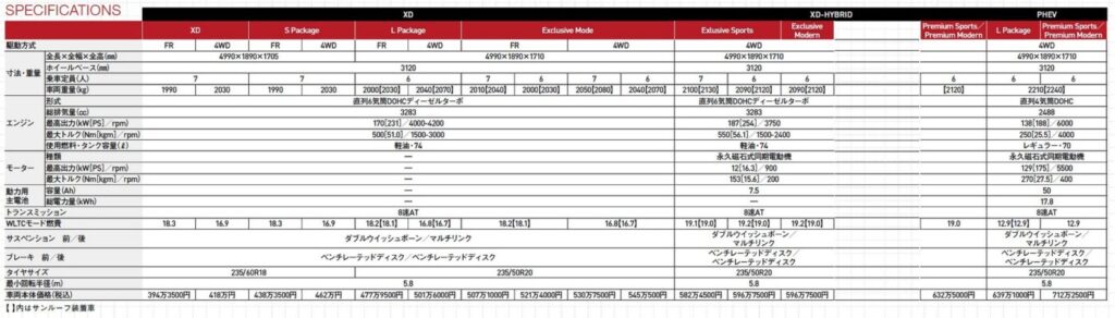 CX-80×清水和夫スノーテスト