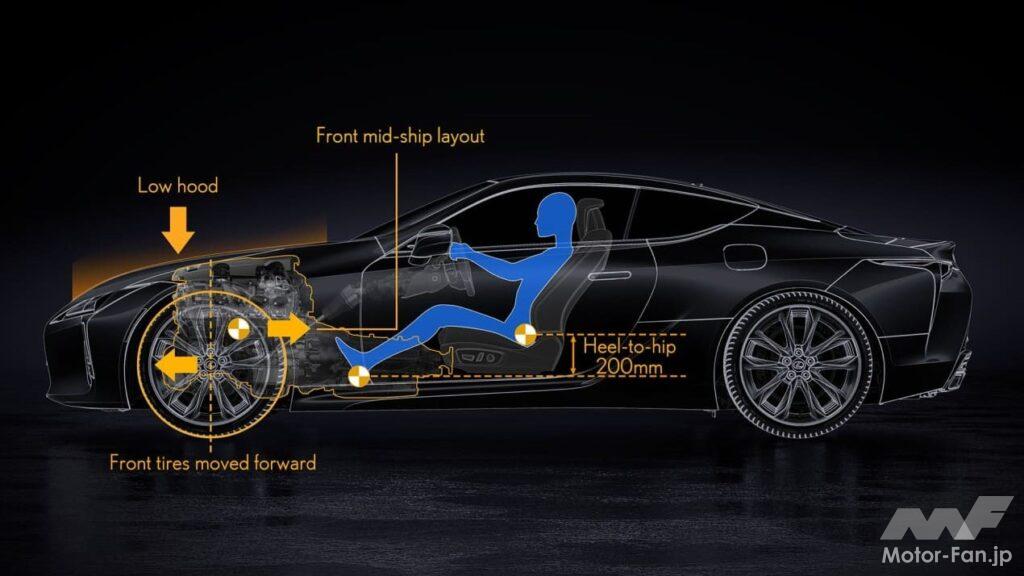 レクサス「LC500」の構成