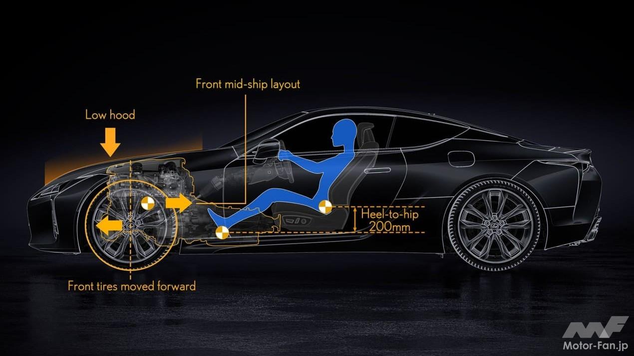 レクサス「LC500」の構成