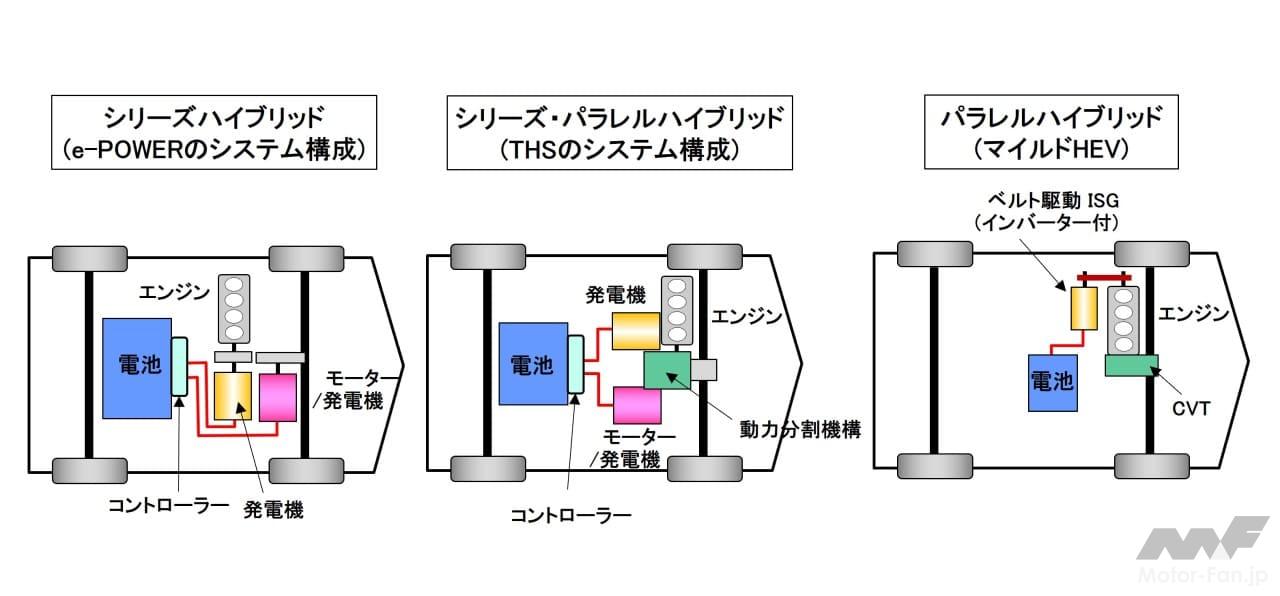 3種のハイブリッドのシステム構成