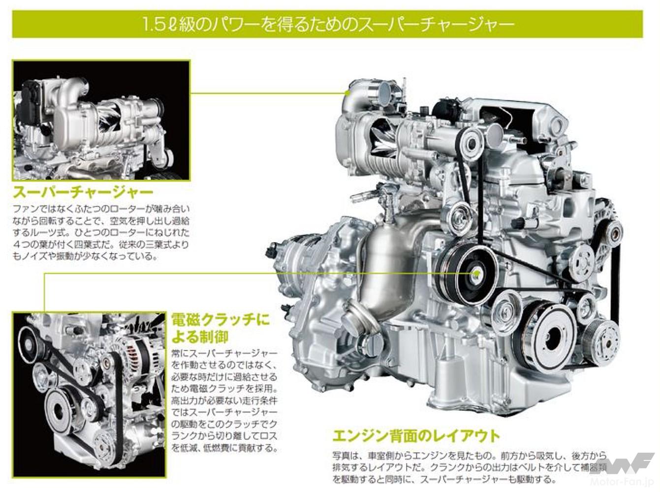 HR12DDRミラーサイクルエンジン