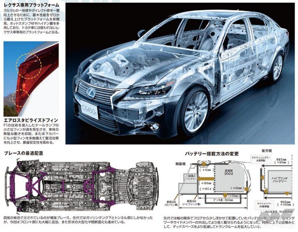 レクサスGS450h