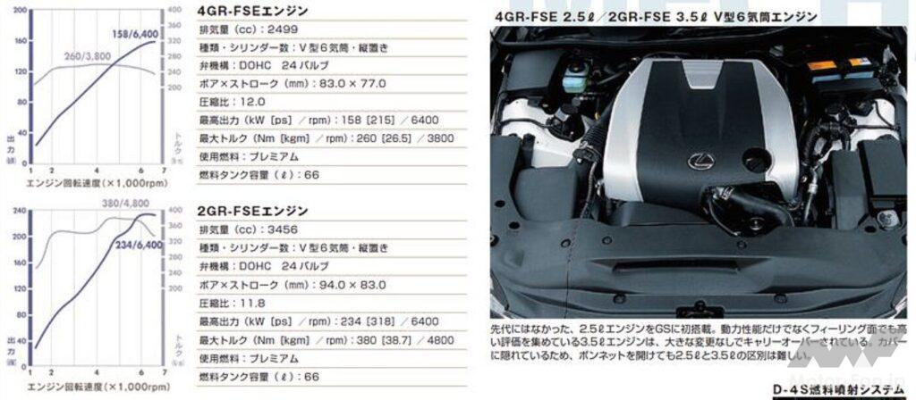 レクサス2代目「GS350」、「GS250」