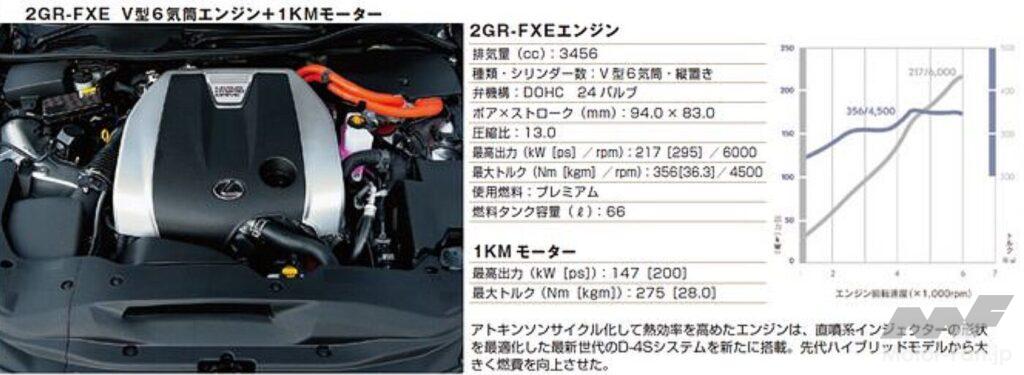 レクサスGS450h
