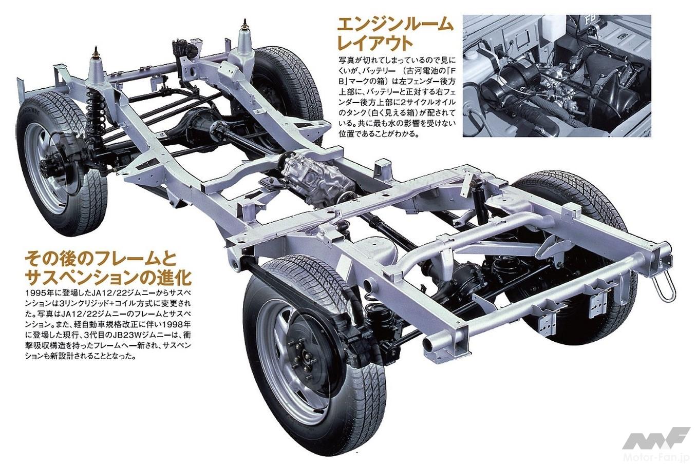 スズキ初代「ジムニー」