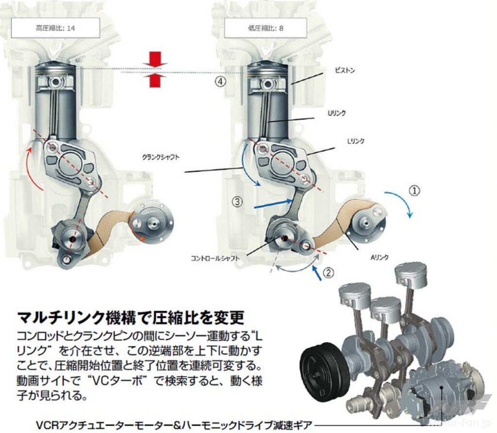 日産VCR（可変圧縮比）の技術