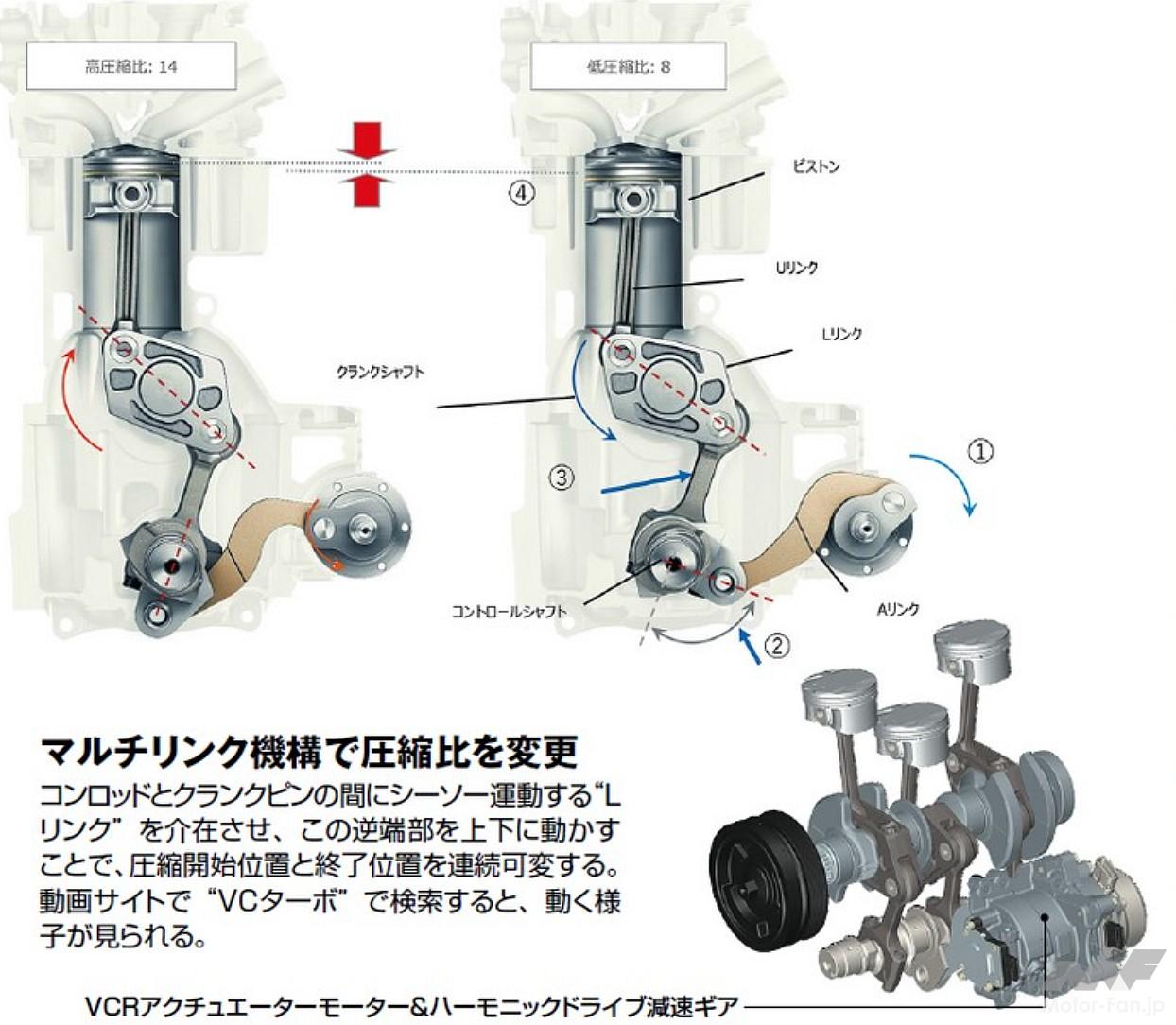 日産VCR（可変圧縮比）の技術