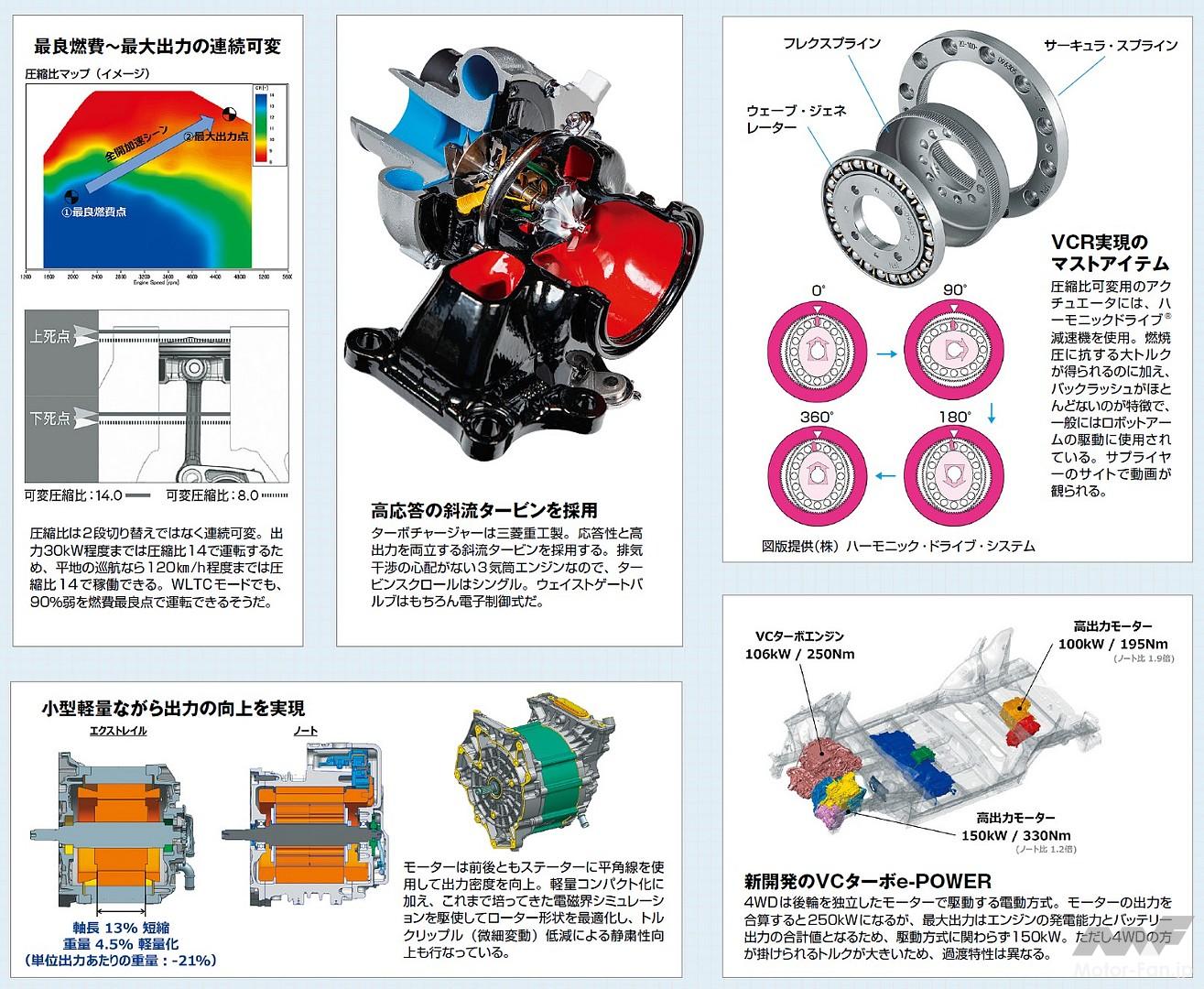 日産VCR（可変圧縮比）の技術