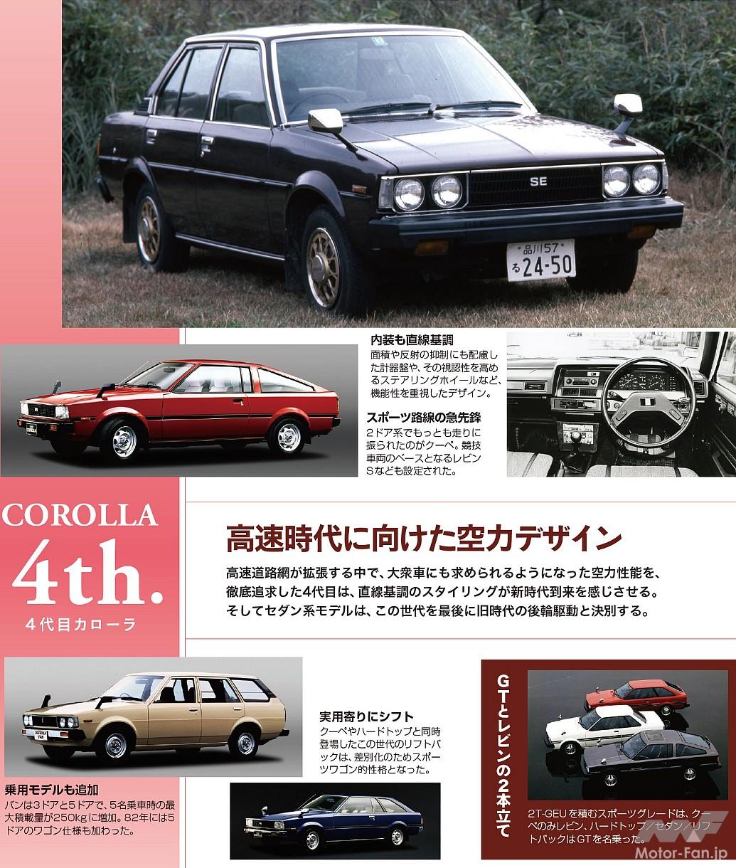 日産4代目サニー