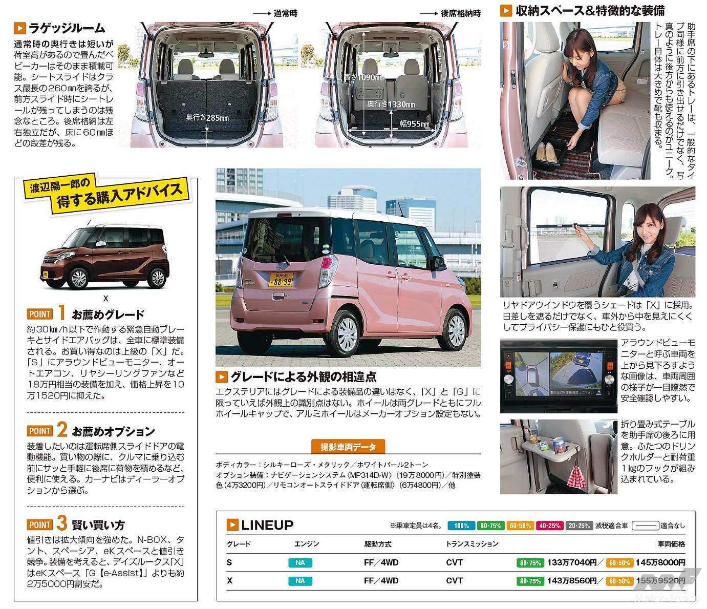 日産「デイズルークス」