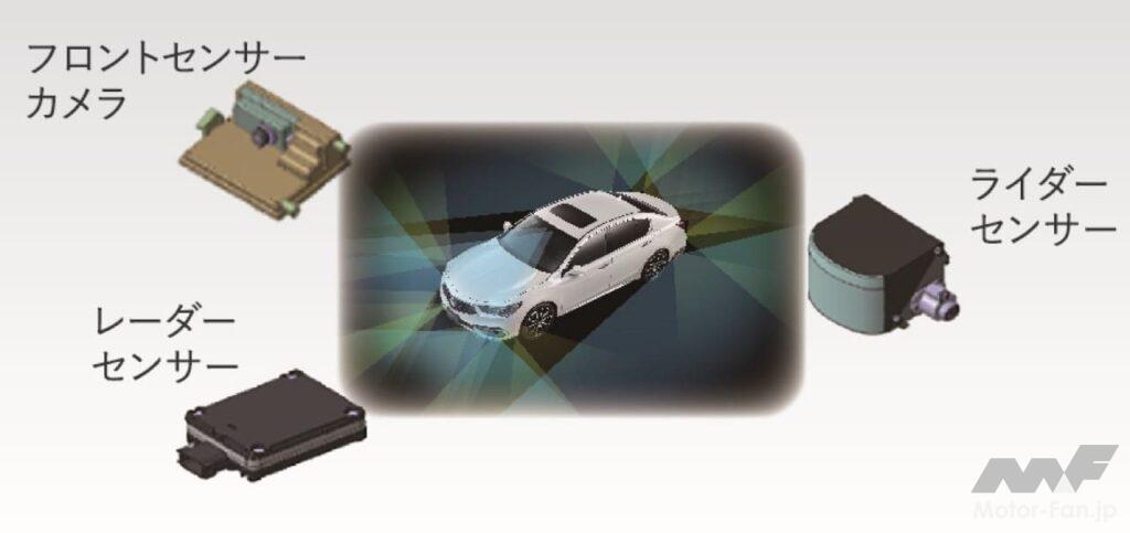 ”ホンダセンシングエリート”の主要なセンシングデバイス