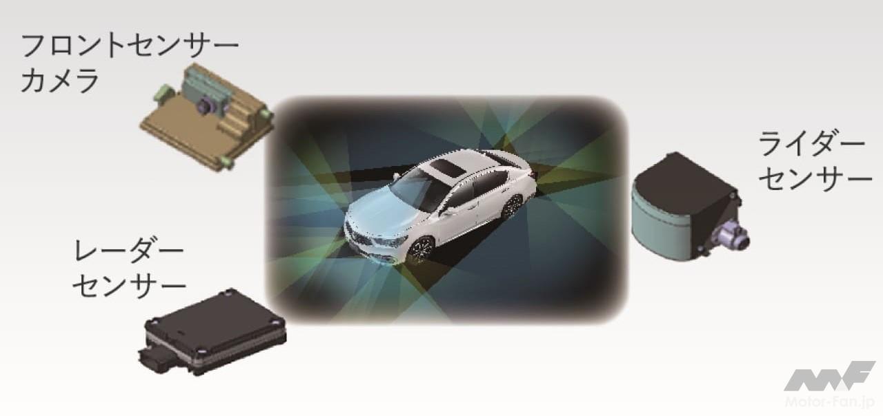 ”ホンダセンシングエリート”の主要なセンシングデバイス