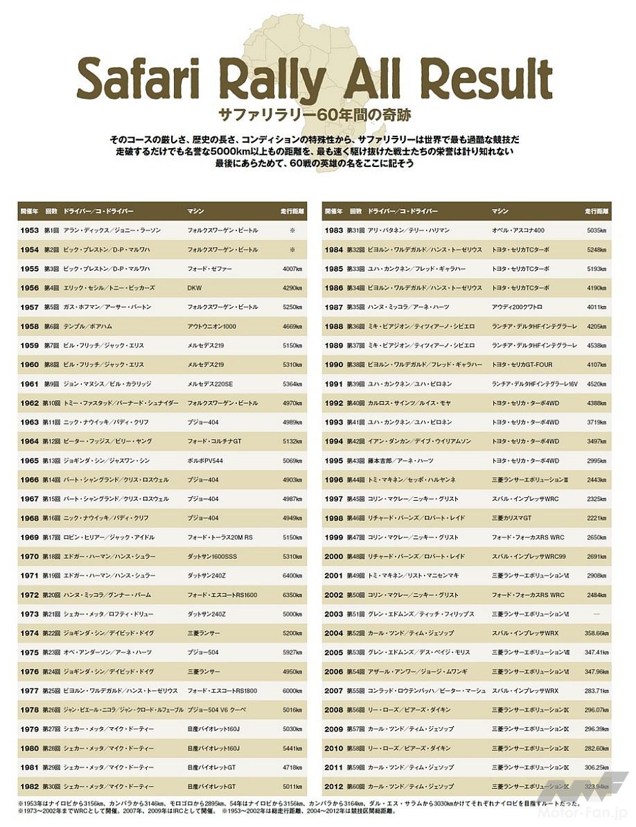 RALLY＆CLASSICS vol.06より