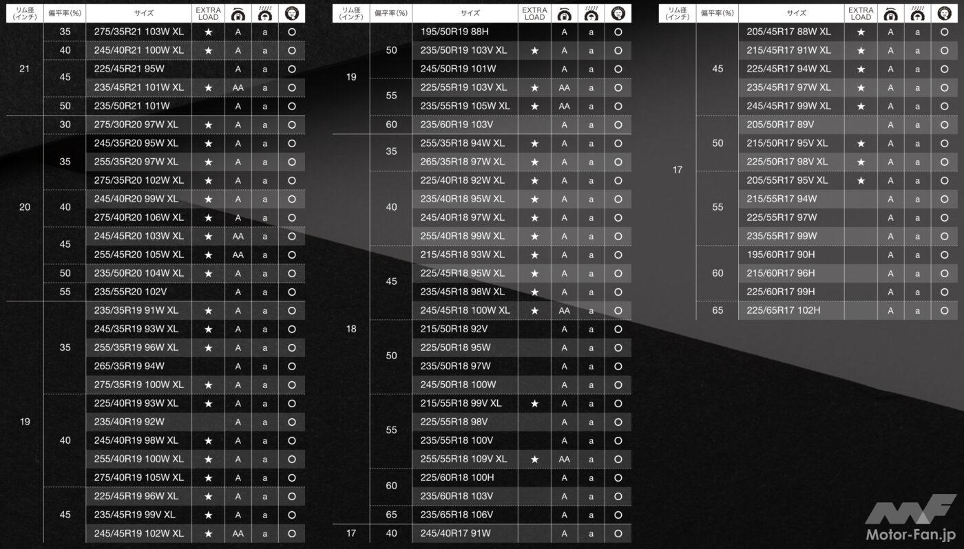 清水和夫✕ダンロップ「SPORT MAXX LUX」