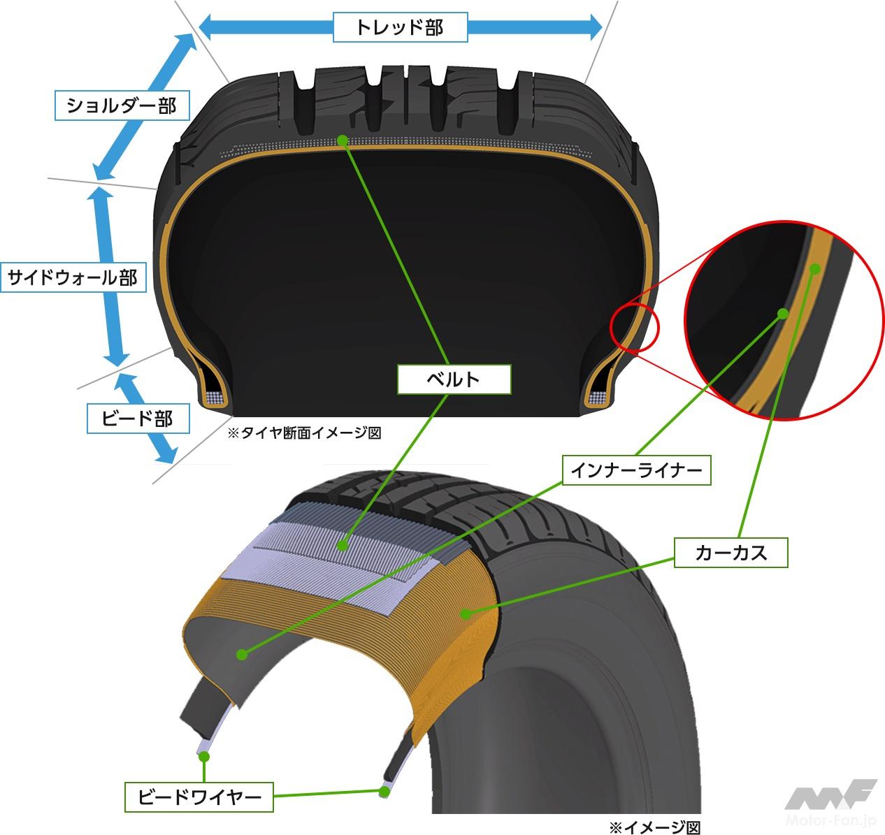 清水和夫✕ダンロップ「SPORT MAXX LUX」