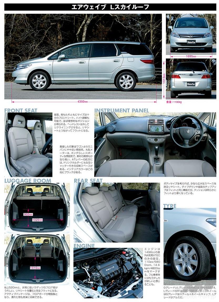 ホンダ・エアウェイブ