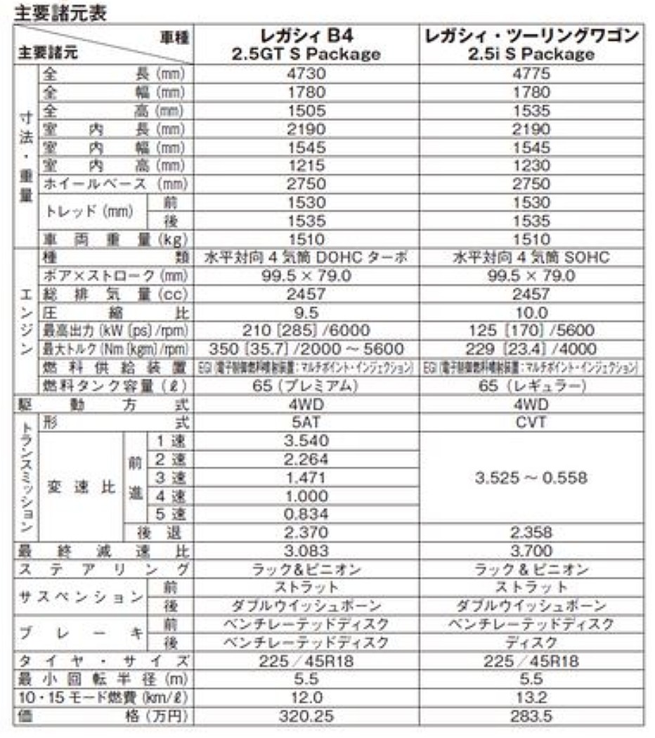 SUBARU5代目「レガシィ」の主なスペック