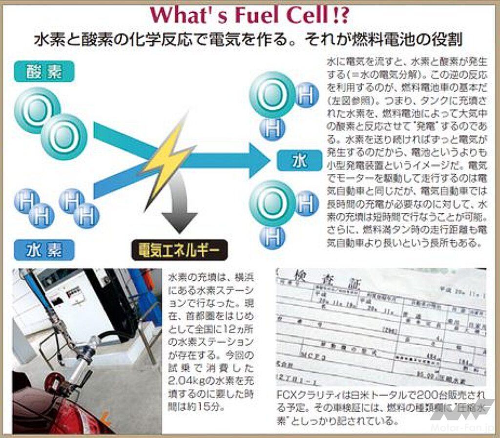 ホンダのFCEV車、「FCXクラリティ」