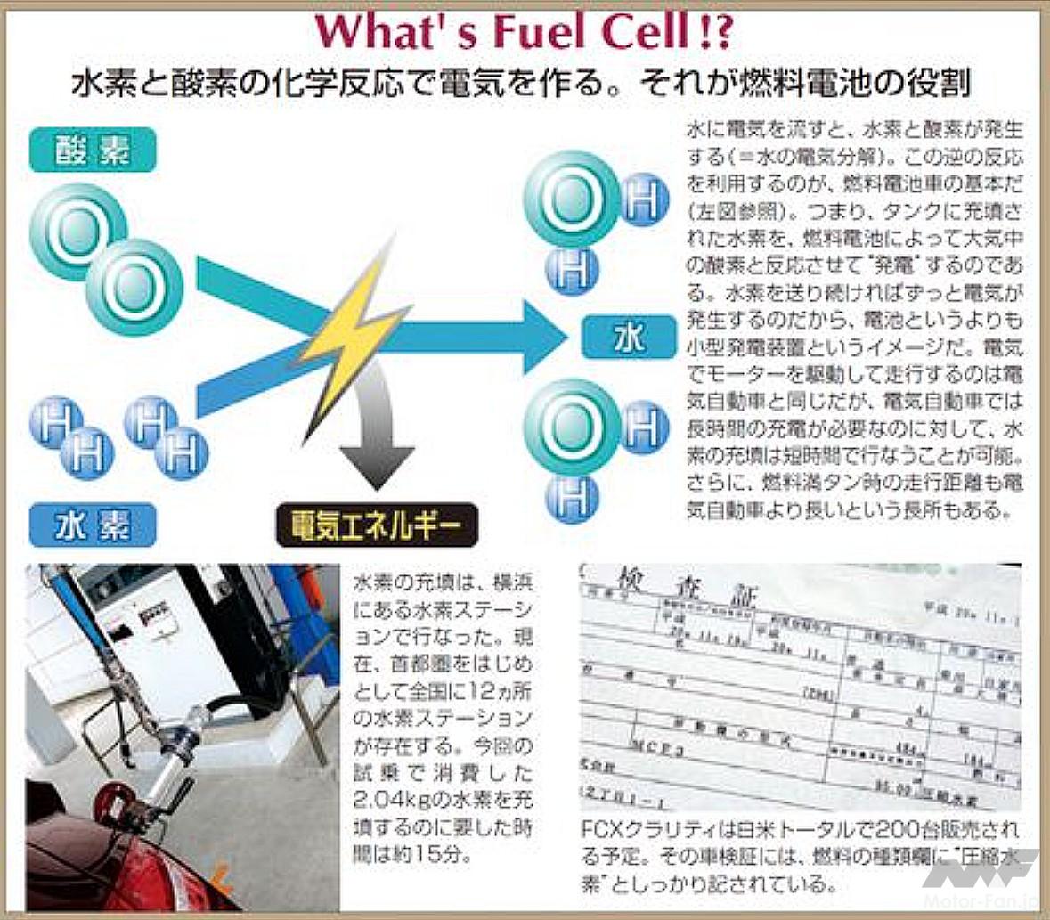 ホンダのFCEV車、「FCXクラリティ」