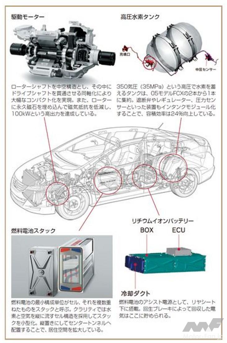 ホンダのFCEV車、「FCXクラリティ」