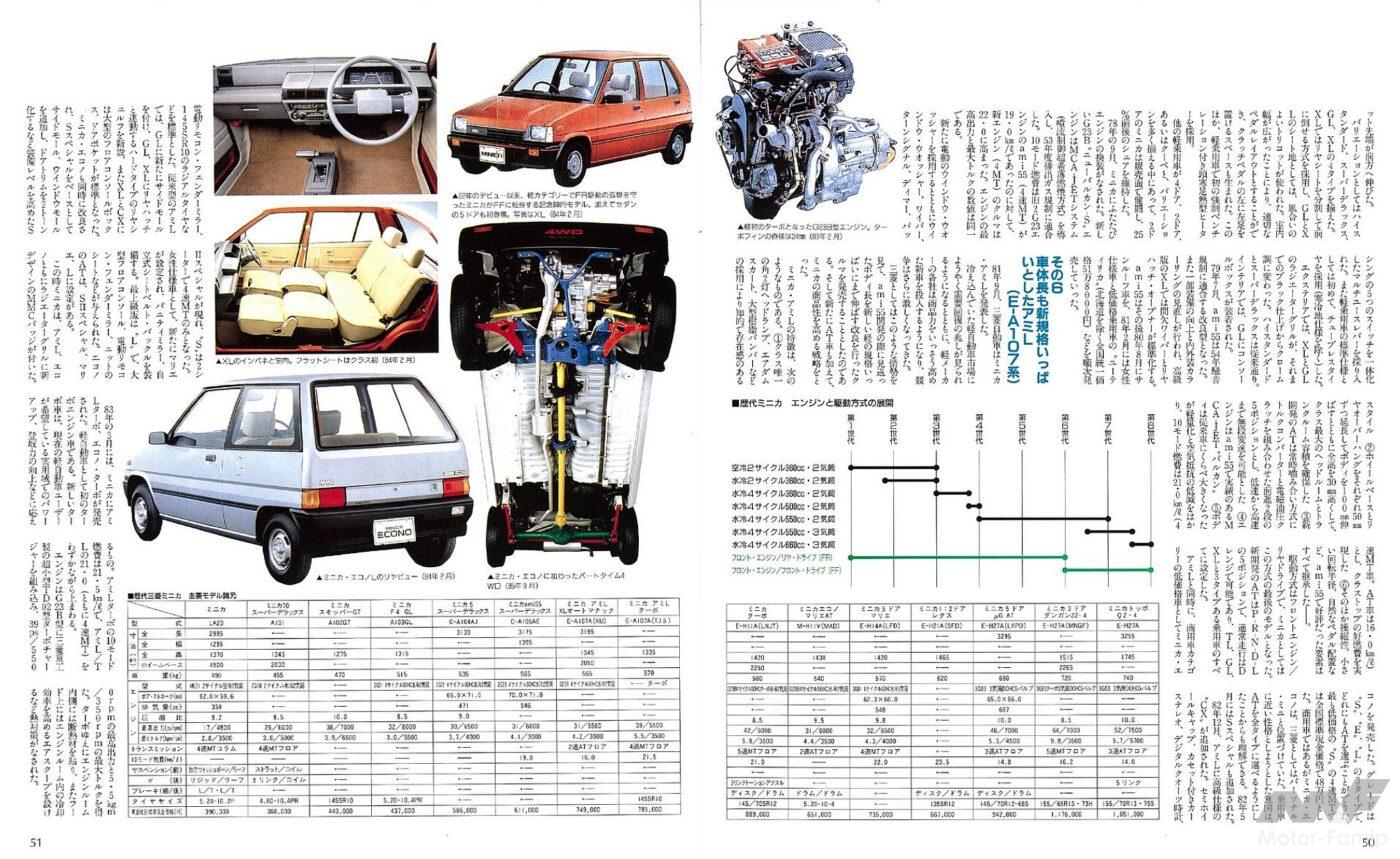 第7世代までの歴代ミニカ3