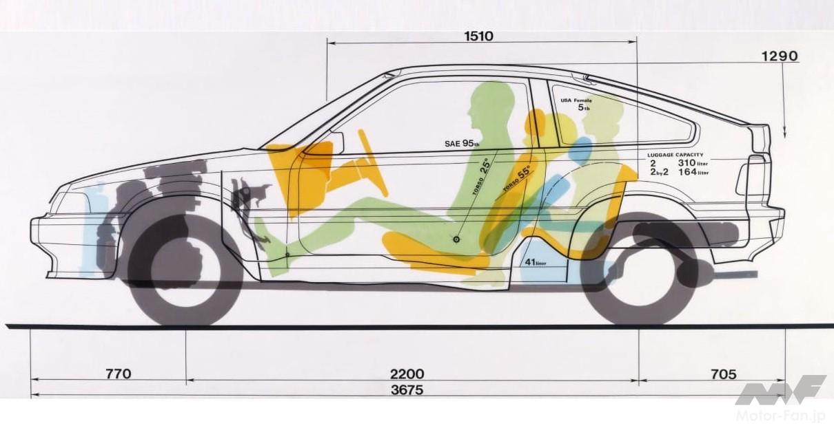 ホンダ「バラードスポーツCR-X」