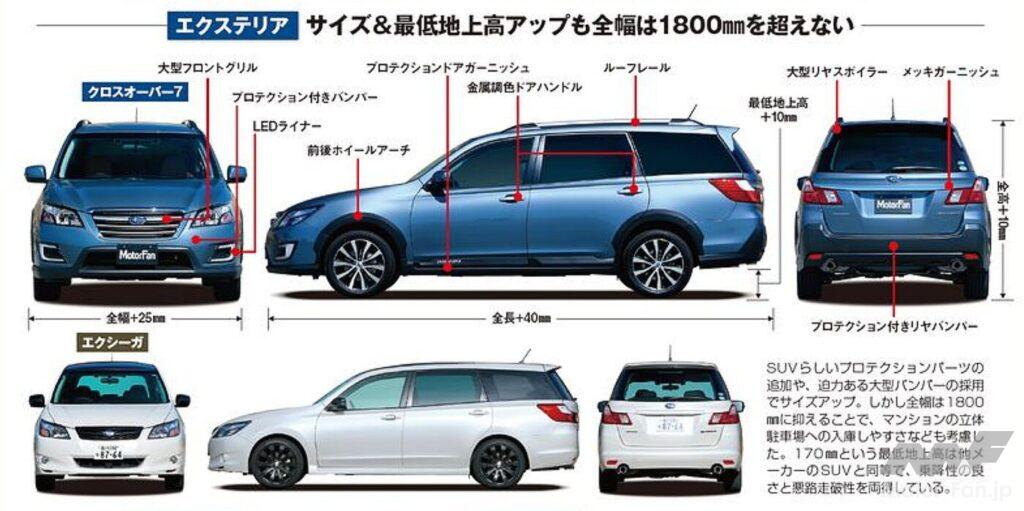 SUBARU「エクシーガ・クロスオーバー7」